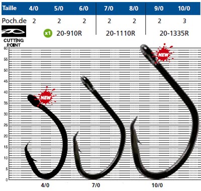 Hamecons-circle-Owner-Super-Mutu-5127-Chart.jpg