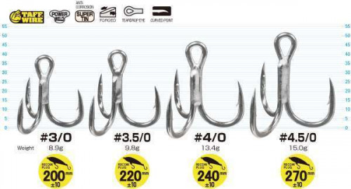 Hameçons Triples Owner STX-71