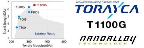 Carbone-Toray-T1100G.jpg