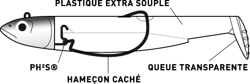 Leurre-Souple-Black-Minnow-Schema.png